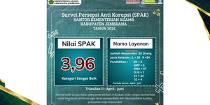 vSurvey Persepsi Anti Korupsi Tahun 2025 Triwulan 2