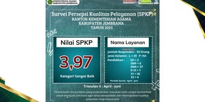 Survey Persepsi Kualitas Pelayanan Tahun 2025 Triwulan 2