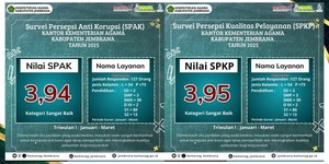 Survey Persepsi Anti Korupsi dan Survey Persepsi Kualitas Pelayanan  Tahun 2025 Triwulan I