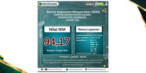 Survei Kepuasan Masyarakat Triwulan I Tahun 2025