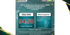 Survey Kepuasan Pelayanan Masyarakat Tahun 2025 Triwulan 2