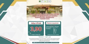 Survey Persepsi Anti Korupsi Tahun 2026 Triwulan 2