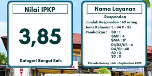 Survey Persepsi Kualitas Pelayanan Tahun 2026 Triwulan 3
