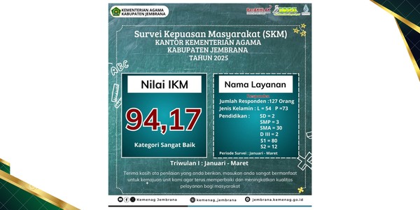 Survei Kepuasan Masyarakat Triwulan I Tahun 2025