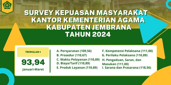 Survei Kepuasan Masyarakat Triwulan I Tahun 2024