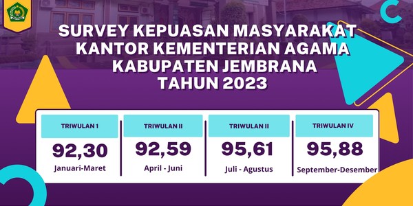 Survei Kepuasan Masyarakat Tahun 2023