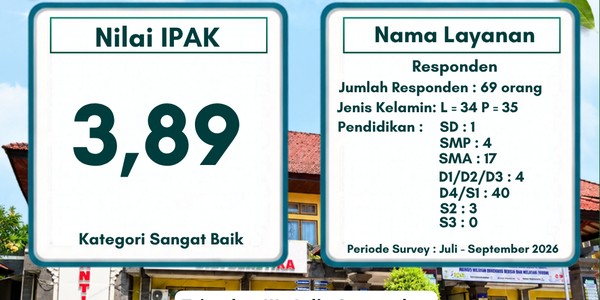 Survey Persepsi Anti Korupsi Tahun 2026 Triwulan 3